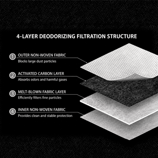 Pack 6 Filtros Desodorizantes para Torno AirOne Pro - DAICHONG